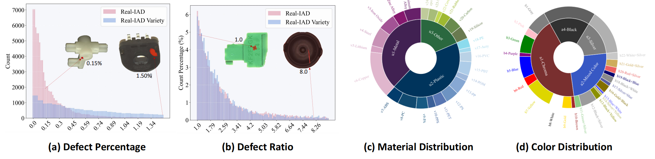 Statistical characteristics