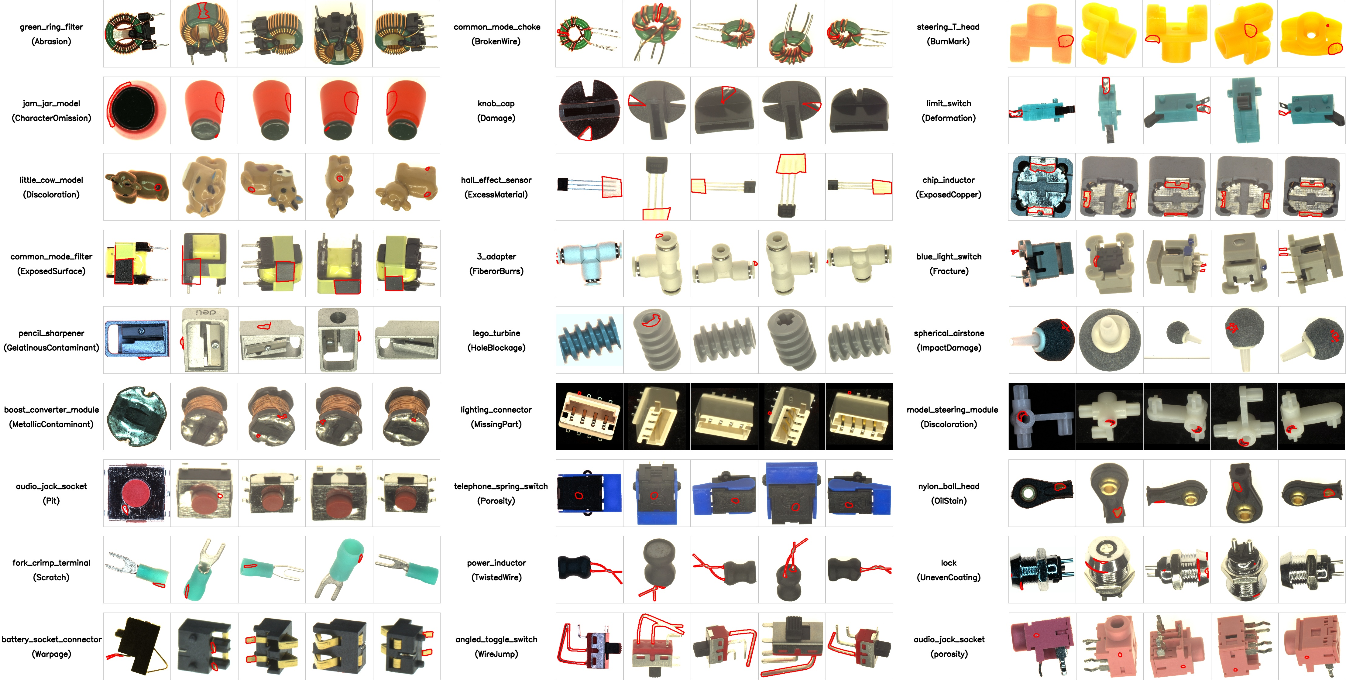 Diverse anomaly patterns